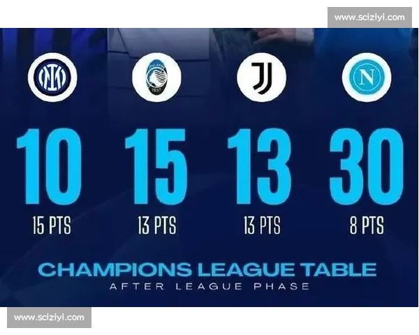 欧冠比赛数据深度解读与球队表现分析探讨